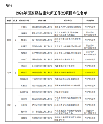 喜報(bào) | 最新國家級(jí)榜單發(fā)布，西青+1 新材料技術(shù)推廣服務(wù)